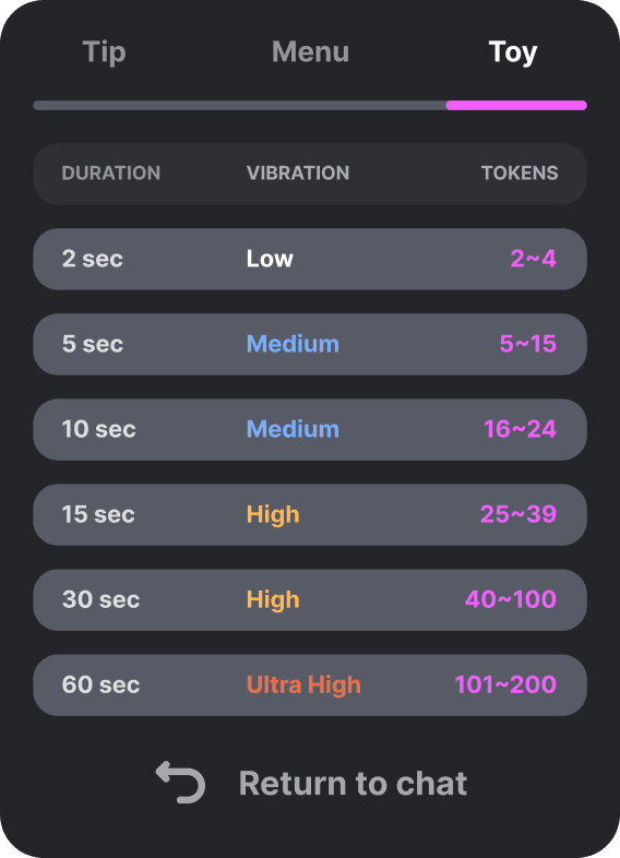 Tip menu interface